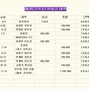 고북초등학교 이미지