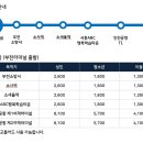 N7001 티스토리