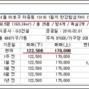 상한가공인중개사사무소 이미지