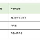 강훈소아청소년과의원 이미지