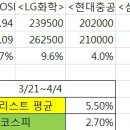 지금 피해야 할 주식종목은?-16탄 (마술사) 이미지