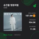 울대장님이 주신 선물 넘 조아요!!💯💯💯 이미지