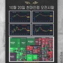 2026-10-20 미국 마감시황 : 나스닥 반등 성공, 반도체 8거래일 만의 상승, 메타 실적대기 이미지