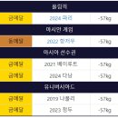 학사태권도 이미지