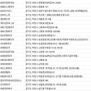 ㈜마이카렌트 이미지