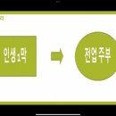 (주)위코리아 이미지