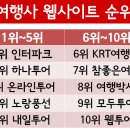 라온여행사 - 안성시 공도로 74 | 라온여행사