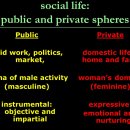 public sphere vs private 이미지