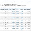 일간목장 이미지