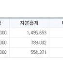 엠에프유