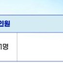 [대구] (03월 16일 마감) IBK기업은행 - 일반계약직(나라사랑카드 영업지원) 채용공고 이미지