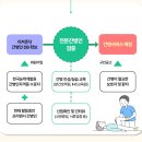 전문간병사 자격 과정 이미지