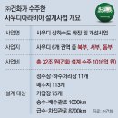 ㈜건화 이미지