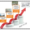 허브모델 이미지