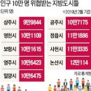 인구 10만명을 사수하라…초비상 걸린 중소도시들 | 한국경제 이미지