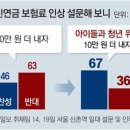 2022/09/26(월)신문 일부요약 이미지