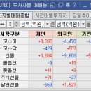 에스디모터스 | 11/3 특징주