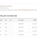에스비상사 이미지