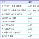 자폐증 치료제 개발 동향 이미지