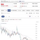 삼보산업 즉 상승쐐기의 하단 추세선을 지지하지 못할 경우에는 단기간 조정을 줄 가능성이 높아보입니다. 상승쐐기 상단에서의 거래량 및 상 이미지