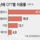 한국PD연합회 노동조합 | 넷플릭스 날고 있는데 토종 OTT합병 4년째 표류