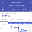 복수북로 이미지