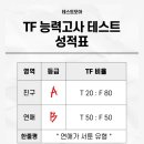 최철현