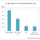순스테이