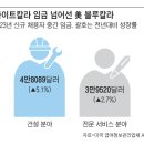 12_1. X 엑시트, 블루스카이로 / 한국은행 금리인하 선제방어 / 블루칼라 노다지