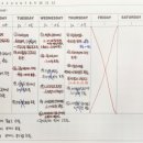 세무법인가나 - 송파구 양재대로 932 | [D-149] 정말 이 시험은 꾸준하기만 하면 합격하는걸까? / 세시생의 하루