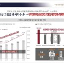 동부상가