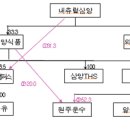(주)한국내츄럴