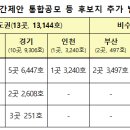고색동 88-1 이미지