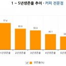 카페시장 이미지