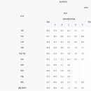 세화메디칼 이미지