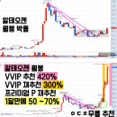 삼성바이오로직스 주가 전망, 알테오젠 주가 전망, 리가켐바이오 주가 전망, 에이비엘바이오 주가 전망...
