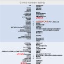 샤크존화장품