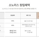 소노러스 티스토리