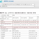원방산업