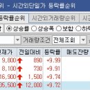 (주)디비하이텍 이미지