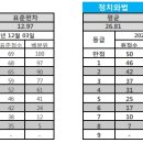 ＜2021학년도 대학수학능력시험 영역별 등급컷 현황＞ 이미지