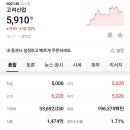 고려산업 이미지