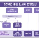 도우리세무회계