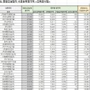 (주)네패스이앤씨 이미지