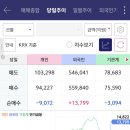대충 예상해보는 월요일 코스피 이미지