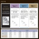 엘시티아세아부동산중개법인 이미지