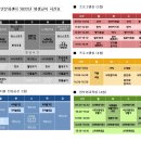 2022년 하반기 평생교육프로그램 접수 안내 이미지