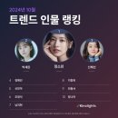 키노라이츠 10월 트렌드 인물랭킹 1위! 이미지