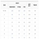 매쓰원 수학학원 이미지