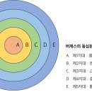 도시-공간 이미지